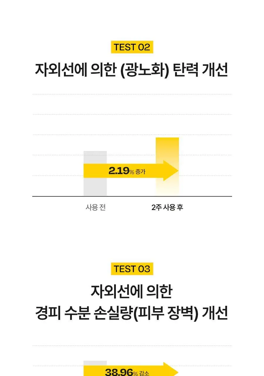 [광노화선] 달바 비타 안티에이징 선크림 50ml 상세페이지 15